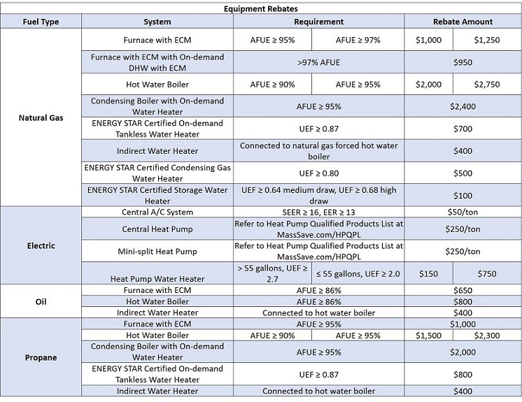 fortisbc-and-bc-hydro-fall-2020-utility-rebates-non-profit-housing